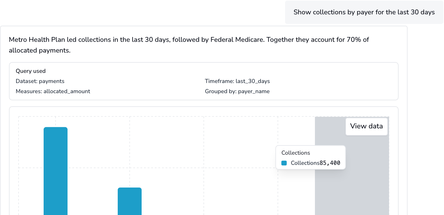 Collections by payer answered in plain English