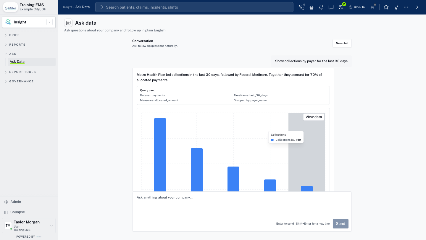 LifelineIQ Insight workspace with fictional training data