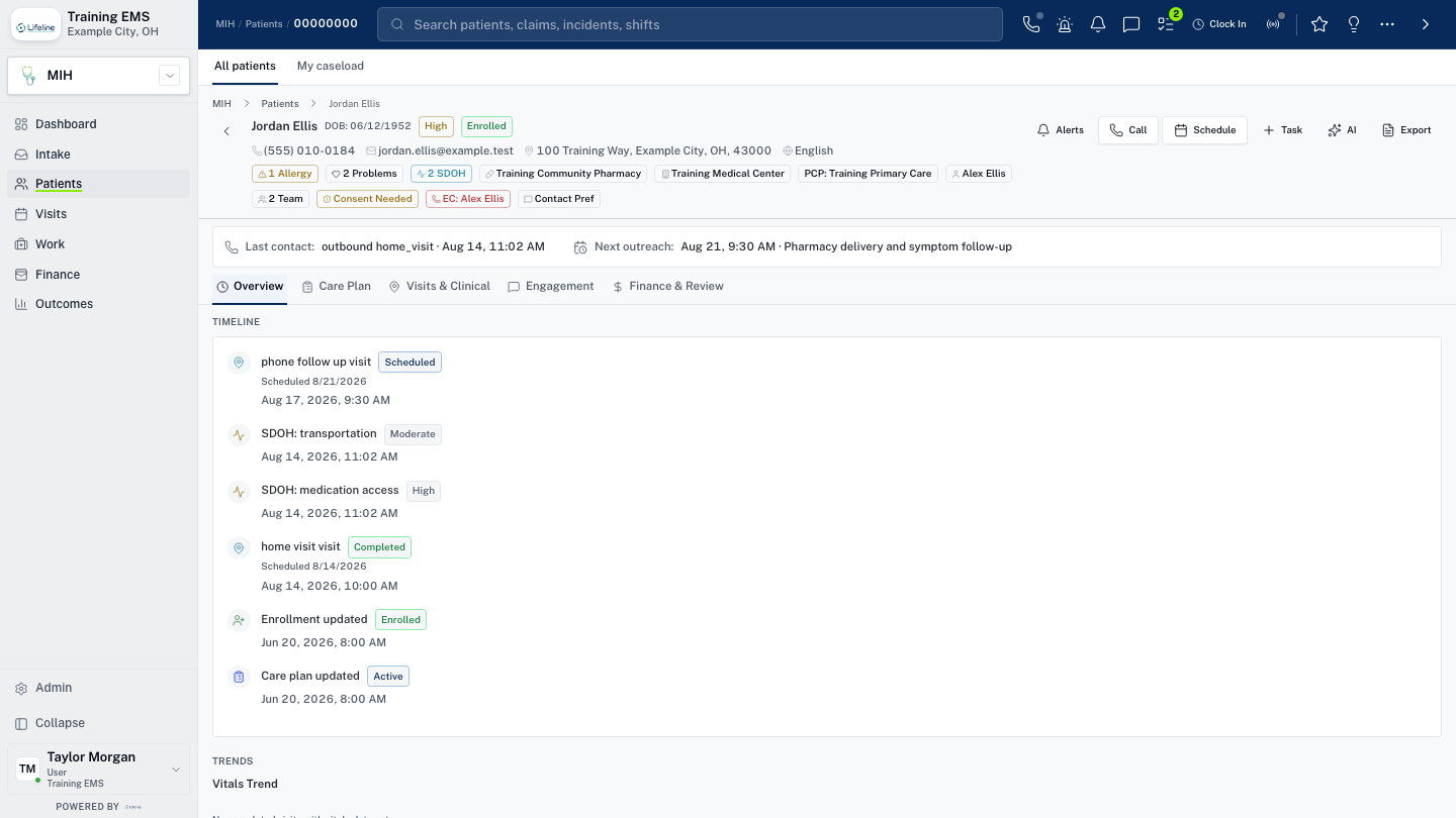 LifelineIQ MIH workspace with fictional training data